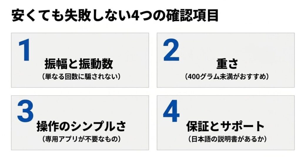 安いマッサージガンを選ぶ際に確認したい振幅と振動数、重さ、操作性、保証とサポートの4項目