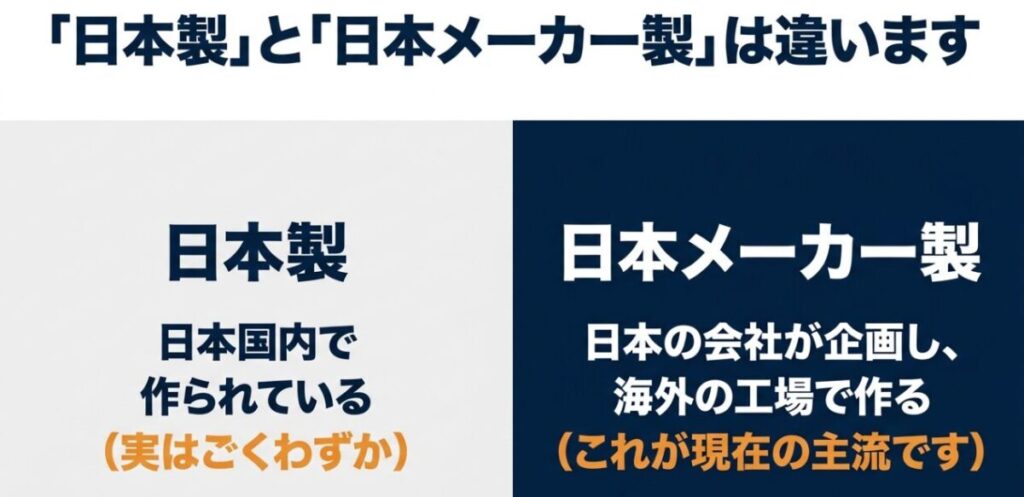 その後にMYTREX、ドクターエア、SIXPADの具体例が続くため、先に図で違いを理解してもらえます。