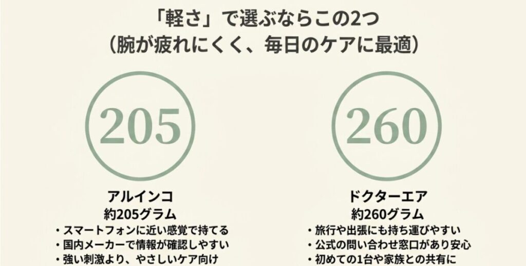 軽量マッサージガンのALINCO約205gとドクターエア約260gを比較