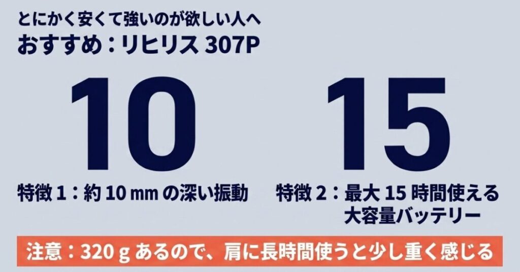 LIHILIS 307Pの約10mmの振幅、最長約15時間のバッテリー、約320gの重量と肩に長時間使う際の注意点