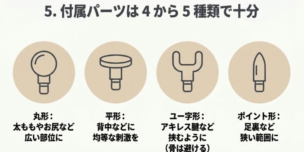 丸形・平形・U字形・ポイント形のマッサージガン用アタッチメントと使用部位