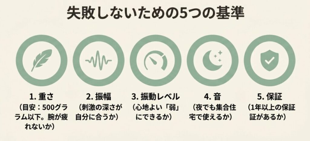 マッサージガンを選ぶ際に確認したい重さ・振幅・振動レベル・動作音・保証の5項目