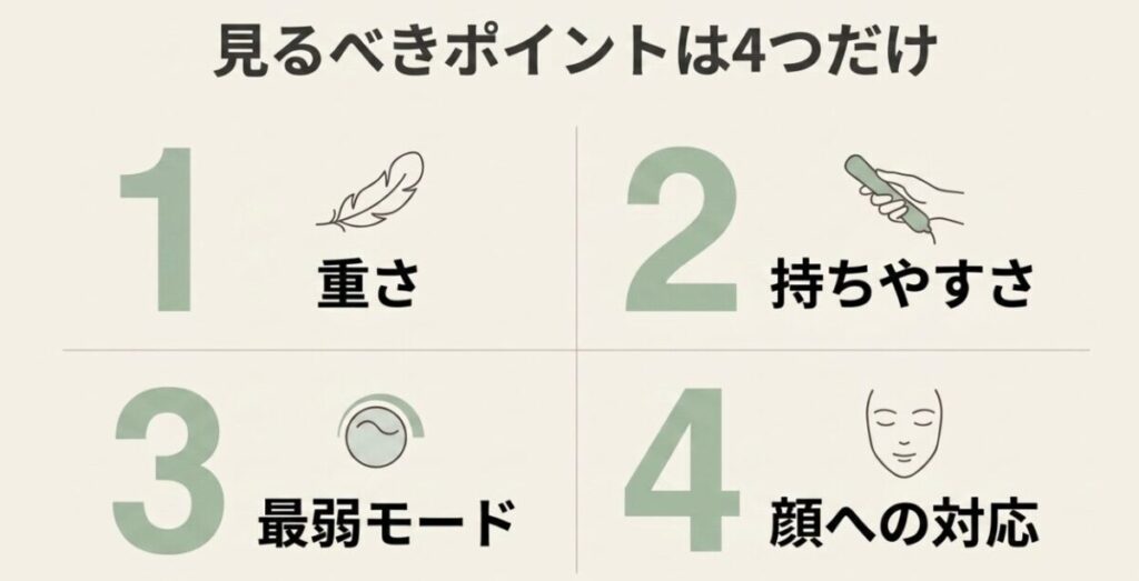 重さ、持ちやすさ、最弱モード、顔対応の4つの確認ポイント
