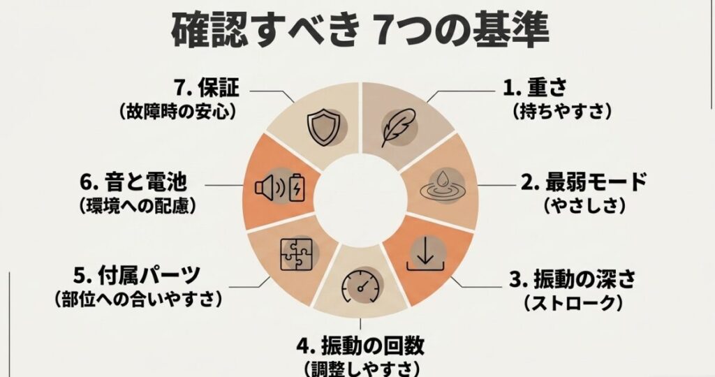 マッサージガン選びで確認する重さやストロークなど7つの比較基準