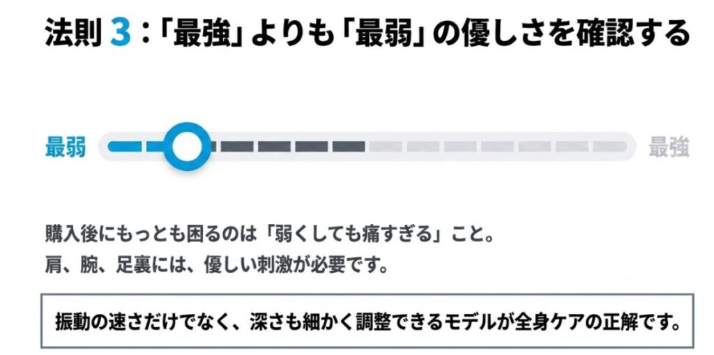 マッサージガンは最強の刺激よりも最弱レベルの優しさと刺激の調整幅を確認することが重要と示す図