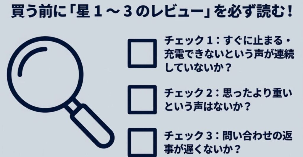 マッサージガン購入前に星1~3のレビューを読み、停止や充電不良、重さ、問い合わせ対応を確認するチェックリスト