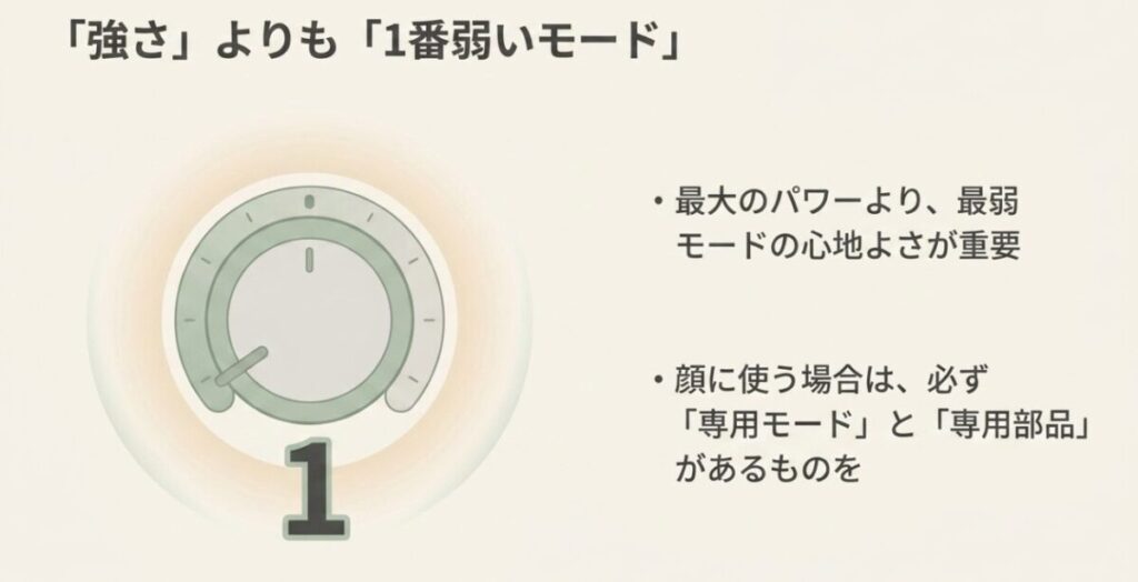 最大出力より最弱モードを重視し、顔には指定された設定とアタッチメントを使うことを示した図