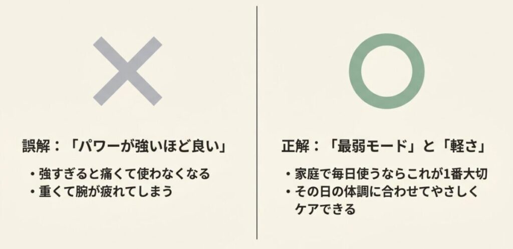 強いパワーだけで選ばず最弱モードと本体の軽さを重視するマッサージガンの選び方