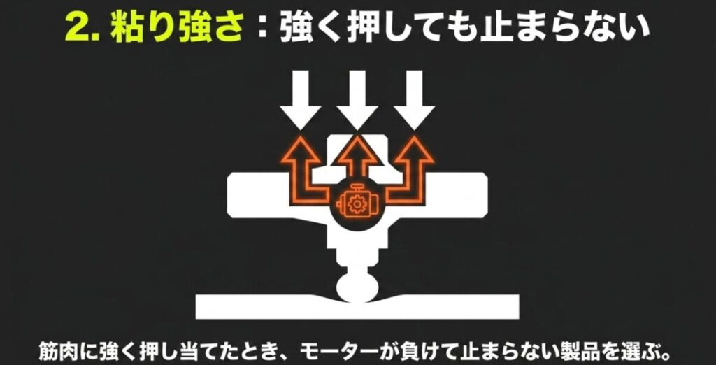 マッサージガンを筋肉へ強く押し当てても、モーターが負けて止まりにくい耐圧力の重要性を示す図