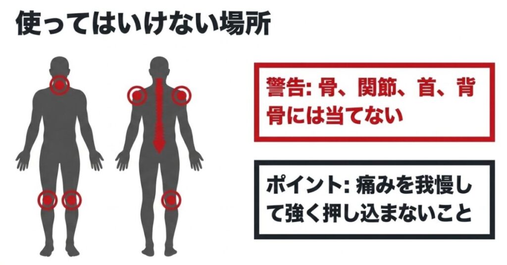 首、肩関節、背骨、膝など、骨や関節へマッサージガンを直接当てない注意点を示す人体図