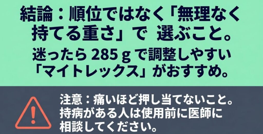 マッサージガンは順位ではなく無理なく持てる重量で選び、迷った場合は約285gで調整しやすいMYTREX REBIVE MINI XS2が候補になることを示したまとめ画像
