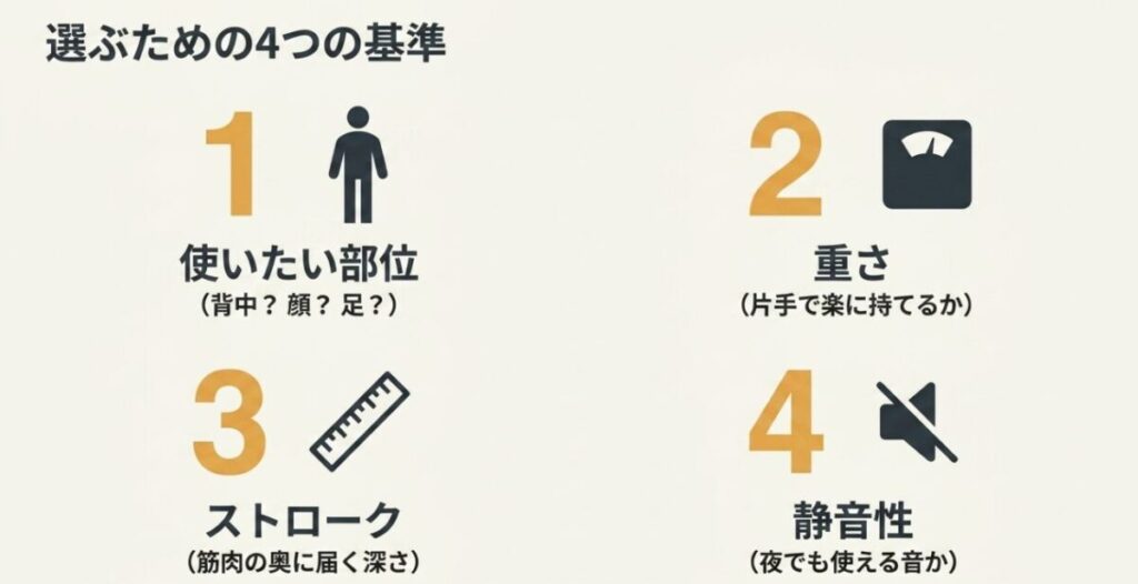 使いたい部位、重さ、ストローク、静音性でマッサージガンを選ぶ4つの基準