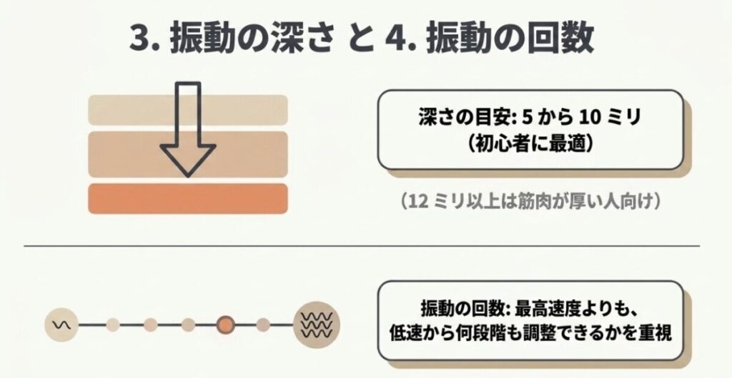 初心者はストローク5～10ミリと低速から調整できる振動数を確認する