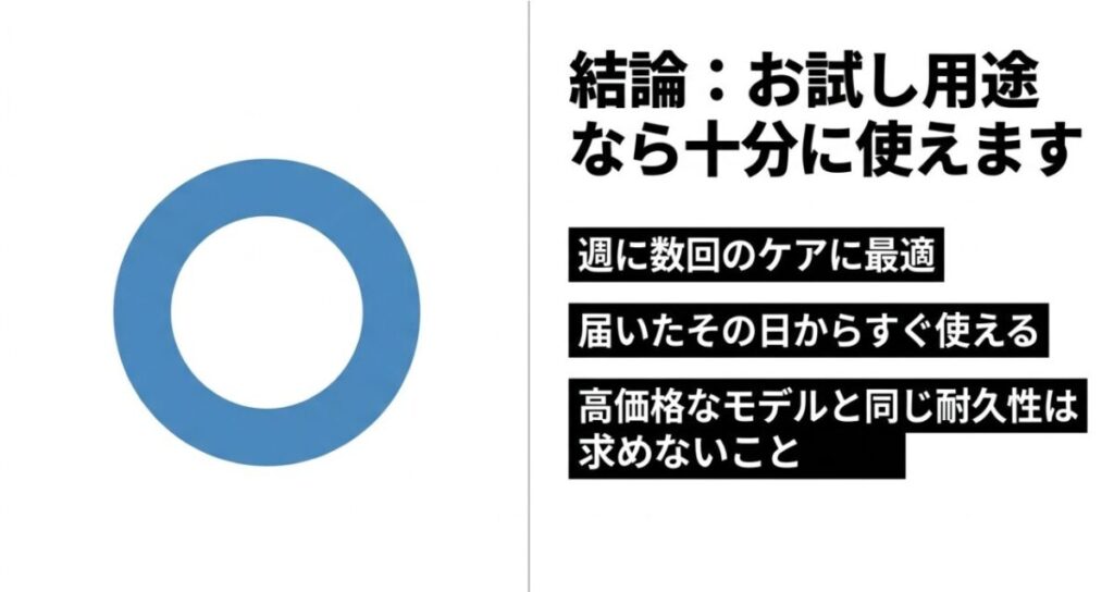 5000円以下のマッサージガンは週に数回のお試し用途に向く一方、高価格モデルと同等の耐久性は求めないことを示したスライド
