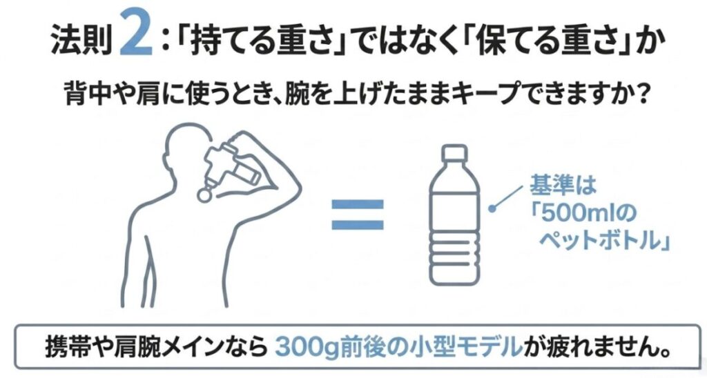 肩や背中にマッサージガンを使う際は、持てる重さではなく腕を上げたまま保てる重さが重要と示す図