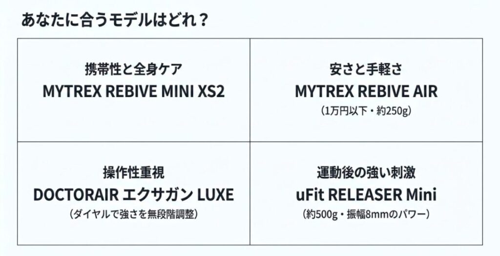 携帯性、価格、操作性、運動後の刺激別に4機種を比較したミニマッサージガンの選び方
