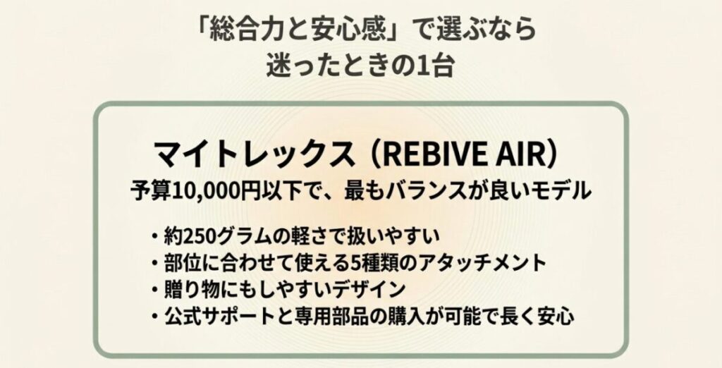 約250gの軽さと5種類のアタッチメント、公式サポートを備えたMYTREX REBIVE AIR