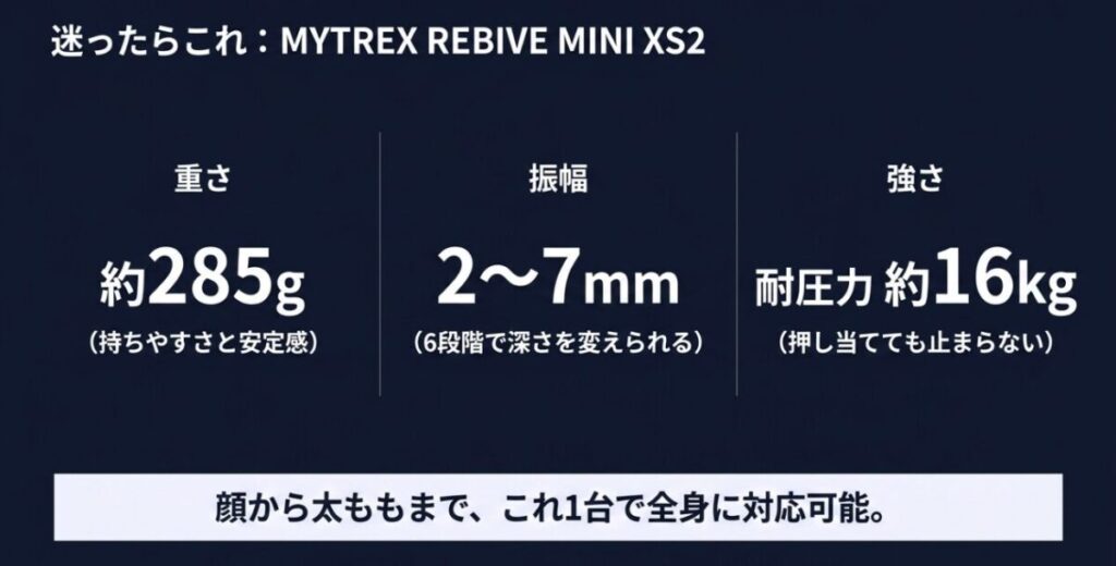 MYTREX REBIVE MINI XS2の重量約285g、振幅2〜7mm、耐圧力約16kgを示した図
