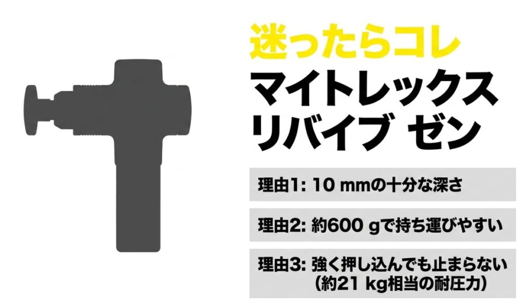MYTREX REBIVE ZENの10mmストローク、約600gの重量、約21kg相当の耐圧力を示す図