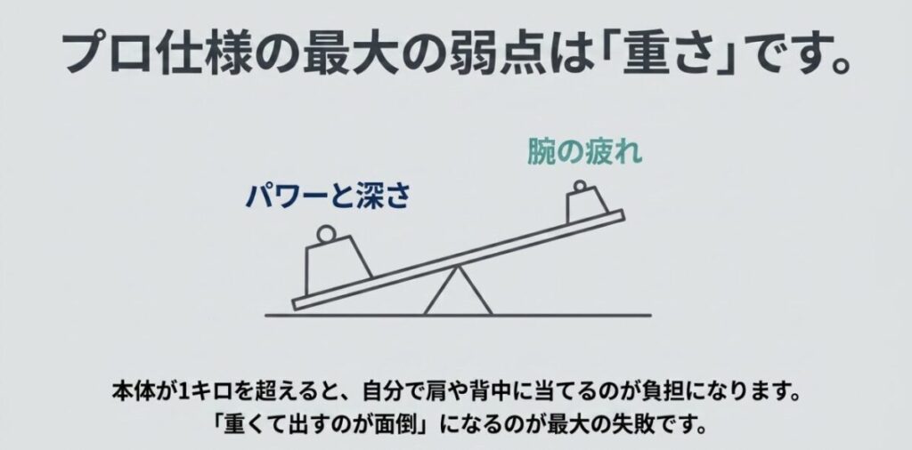 プロ仕様はパワーと深さがある一方で本体が1kgを超えると腕が疲れやすいことを示す図