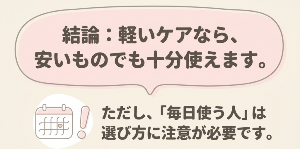 格安マッサージガンは軽い日常ケアに使える一方、毎日使う人は製品の選び方に注意が必要と示すスライド