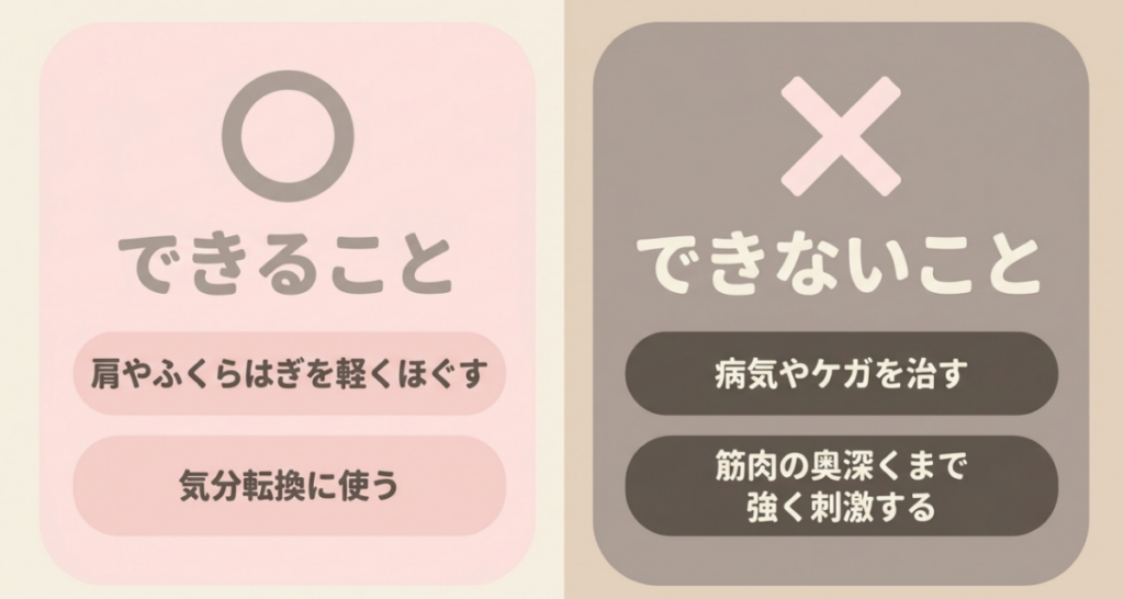 格安マッサージガンは肩やふくらはぎの軽いケアや気分転換に使える一方、病気やけがの治療や筋肉深部への強い刺激には向かない