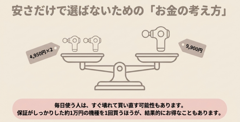 週に1回から2回の軽い使用にはニトリまたは3COINS、毎日複数の部位へ使う場合はMYTREXを選ぶ目安