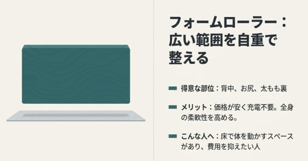 フォームローラーは背中やお尻や太もも裏など広い範囲を自重で整え費用を抑えて全身をケアしたい人に向く