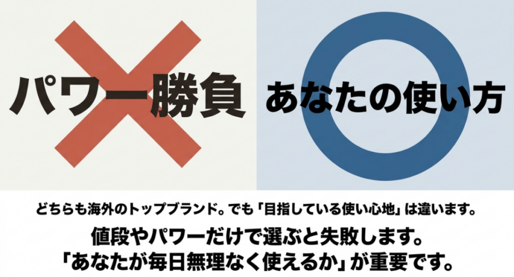 ハイパーボルトとセラガンは値段やパワーだけでなく毎日無理なく使えるかで選ぶことを示した図