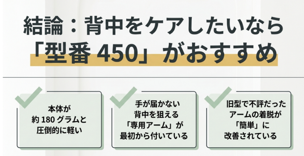本体約180g、専用アーム付属、固定方法の見直しを理由に背中ケアへルルドAX-HX450をすすめる図