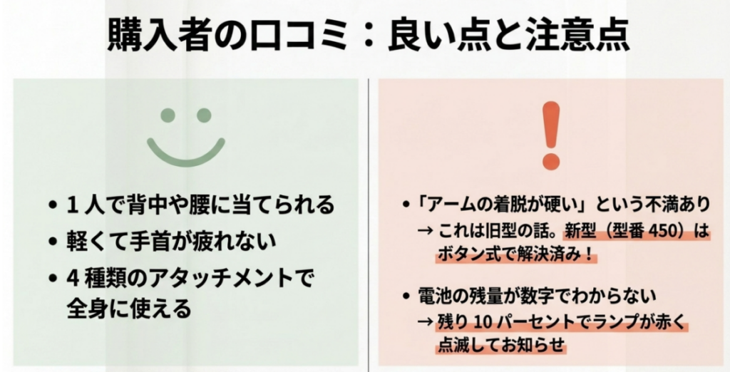 一人で背中や腰へ当てやすいなどの良い口コミと、アームの着脱や電池残量表示に関する注意点