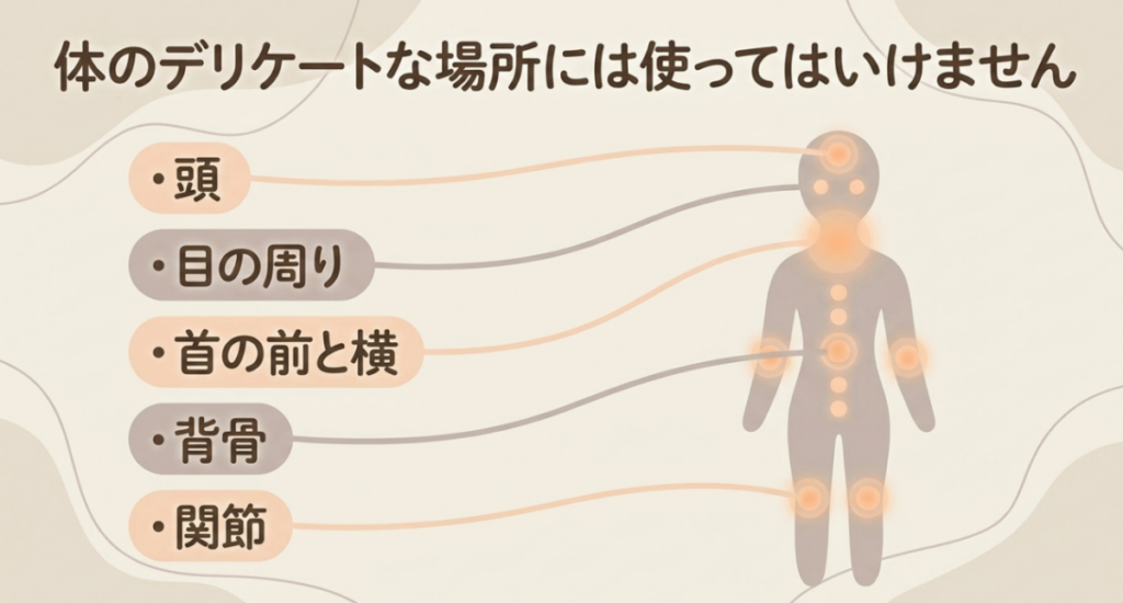 マッサージガンを使ってはいけない頭、目の周り、首の前と横、背骨、関節を人体図で示したスライド