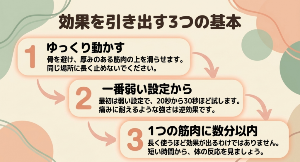 筋肉の上をゆっくり動かす、最弱設定から試す、一つの筋肉へ数分以内で使うという3つの基本