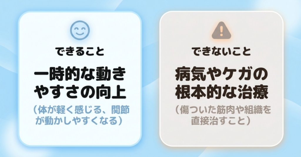 マッサージガンで期待できる一時的な動きやすさの向上と、病気やけがの根本治療はできないことを比較