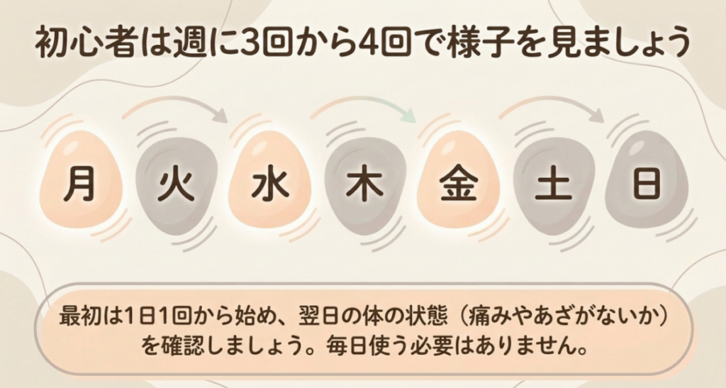 マッサージガン初心者は1日1回から始め、週3回から4回で翌日の痛みやあざを確認する頻度の目安