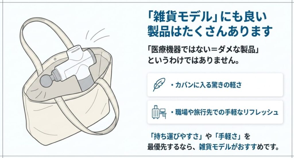 軽量な雑貨モデルのマッサージガンが持ち運びや職場、旅行先での使用に向くことを示した図