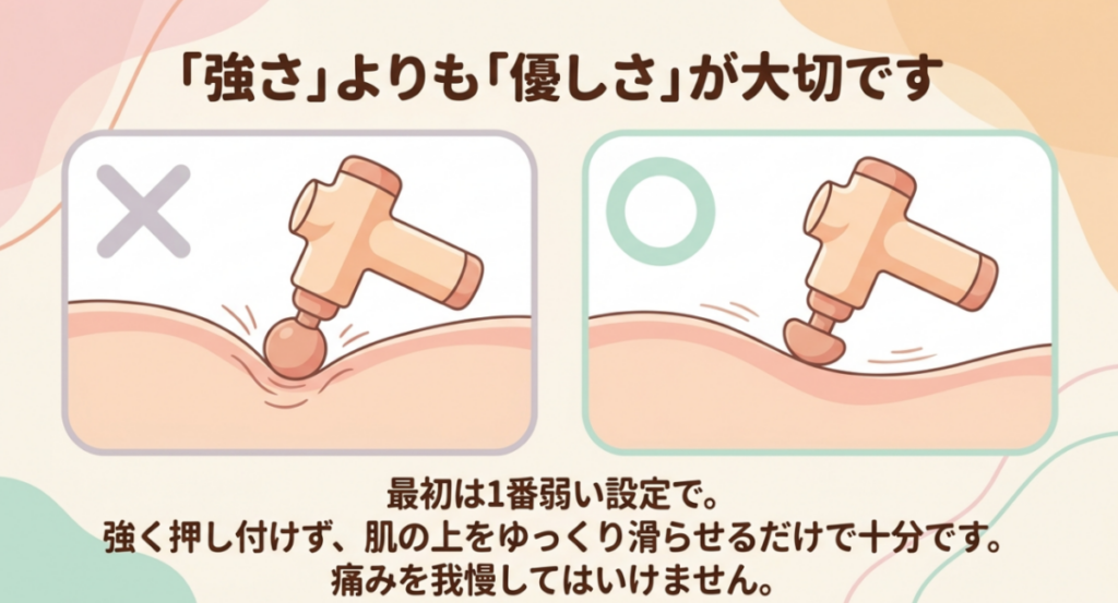マッサージガンを強く押し付ける使い方と、最弱設定で筋肉の上をゆっくり滑らせる使い方を比較したイラスト