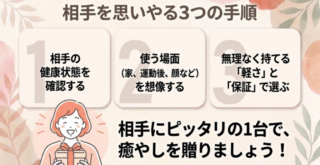 相手の健康状態を確認し、使う場面を想像して、無理なく持てる軽さと保証からマッサージガンを選ぶ3つの手順