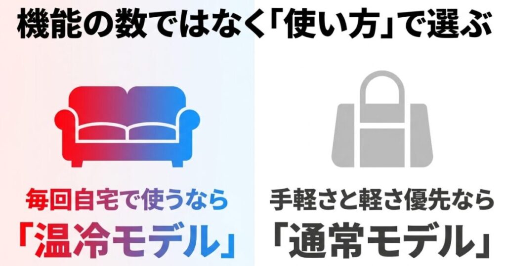 自宅で毎回使用するなら温冷モデル、手軽さと軽さを優先するなら通常モデルが向いていることを示す比較
