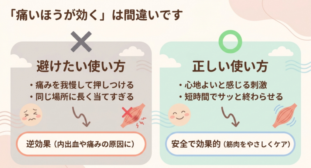 マッサージガンを痛みを我慢して押し付けたり同じ場所へ長く当てたりせず、心地よい刺激で短時間使う方法を比較した図