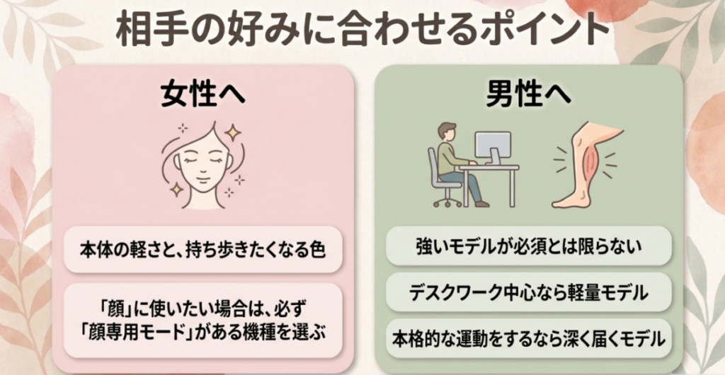 女性は軽さや色と顔専用モード、男性はデスクワークや運動などの用途から選ぶマッサージガンのポイント
