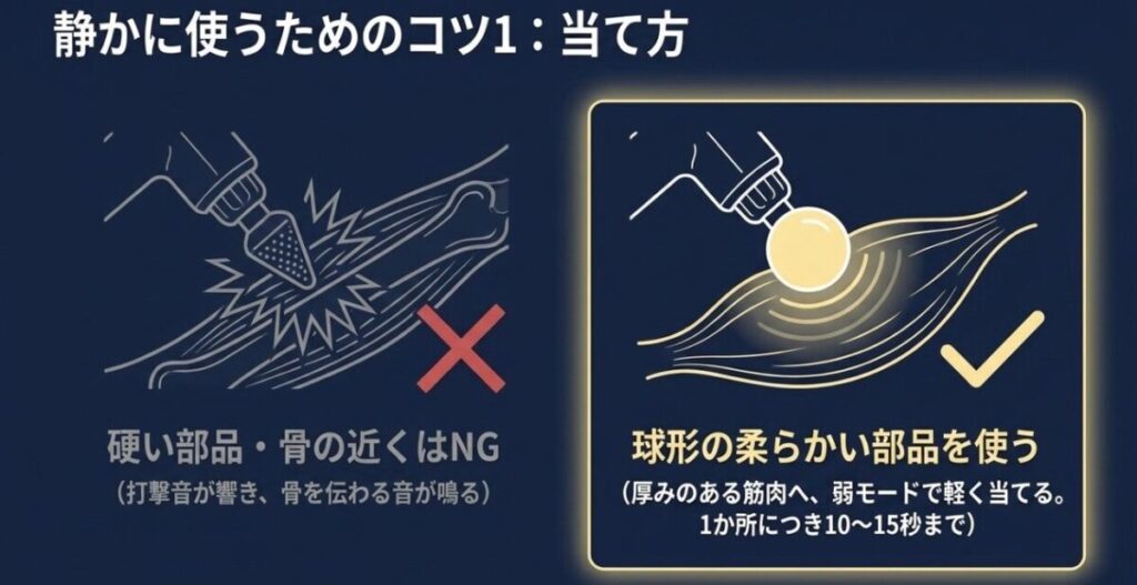 硬いアタッチメントを骨の近くへ当てる方法は避け、柔らかい球形アタッチメントを厚い筋肉へ弱モードで軽く当てる使い方
