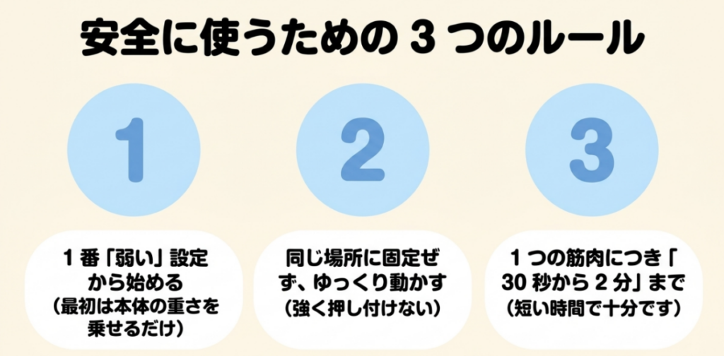 最弱設定から始め、同じ場所へ固定せず、1つの筋肉につき30秒から2分を目安に使うマッサージガンの安全ルール