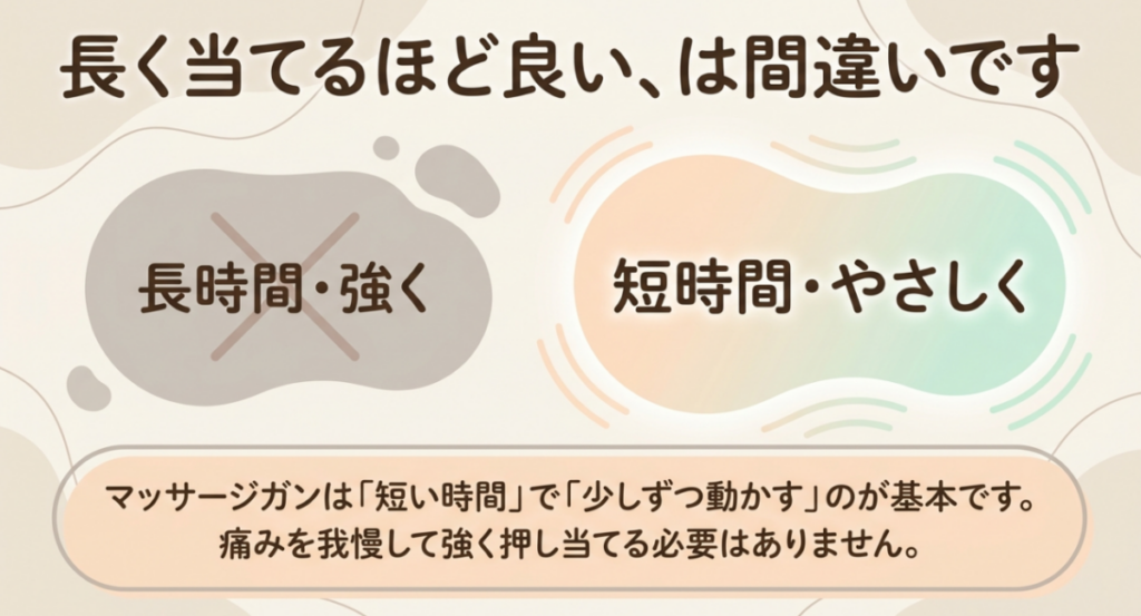 マッサージガンは長時間強く当てず、短時間でやさしく少しずつ動かすのが基本だと説明するスライド