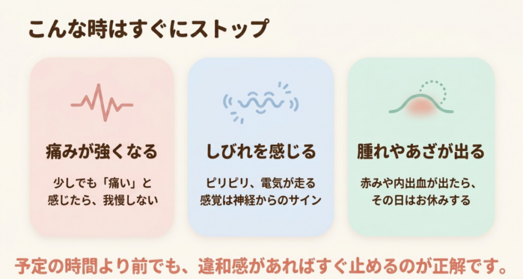 マッサージガンの使用中に痛みが強くなる、しびれを感じる、腫れやあざが出る場合はすぐ中止することを示した図