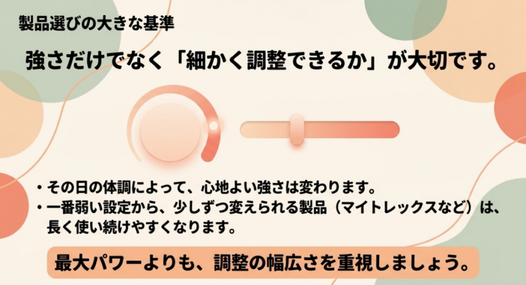 マッサージガンは最大パワーだけでなく、最弱設定から刺激を細かく調整できる製品を選ぶことが大切と示すスライド
