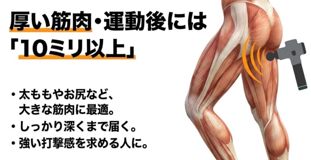 太ももやお尻など厚い筋肉へ強い打撃感を求める人には10mm以上が候補になることを示した図