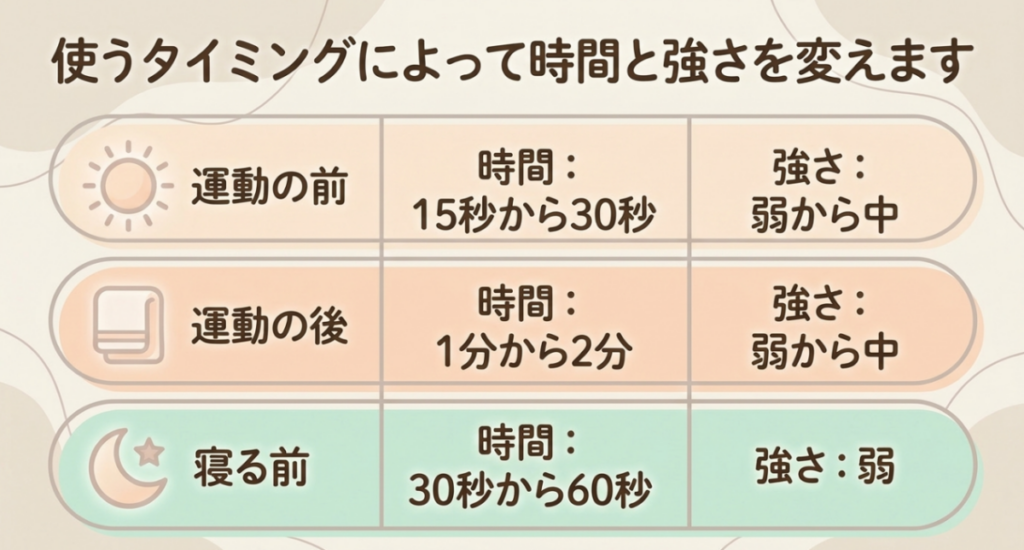 マッサージガンを運動前は15秒から30秒、運動後は1分から2分、寝る前は30秒から60秒使うタイミング別の比較表