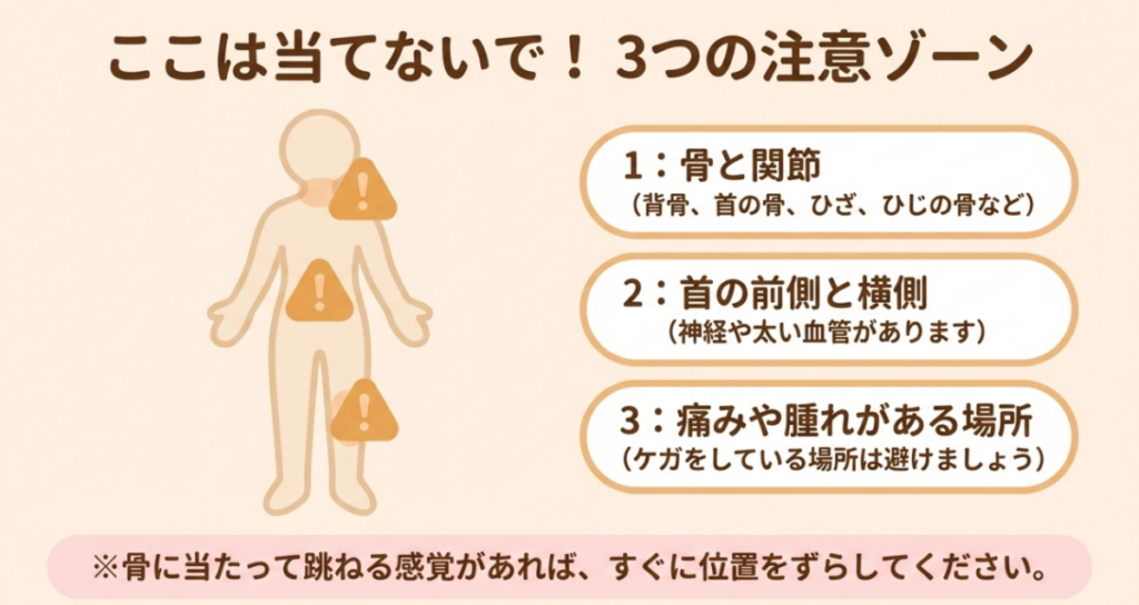 骨と関節、首の前側と横側、痛みや腫れがある場所の3つをマッサージガンで避けるべき部位として示した図