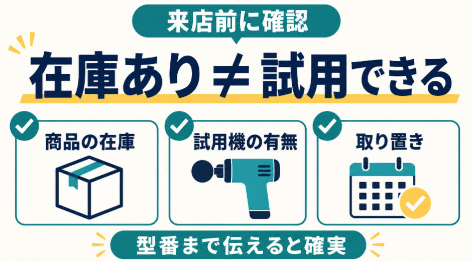 在庫があっても試用できるとは限らないため、商品在庫・試用機の有無・取り置きを型番で確認する方法